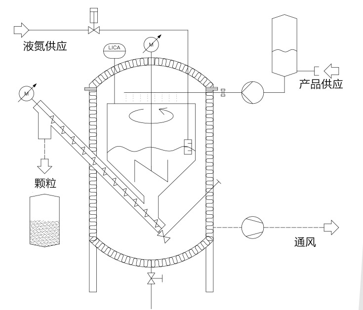 造粒機平面結構圖
