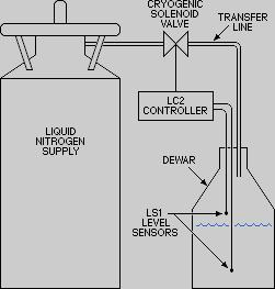 液氮自動補液圖紙 液氮自動補液圖紙