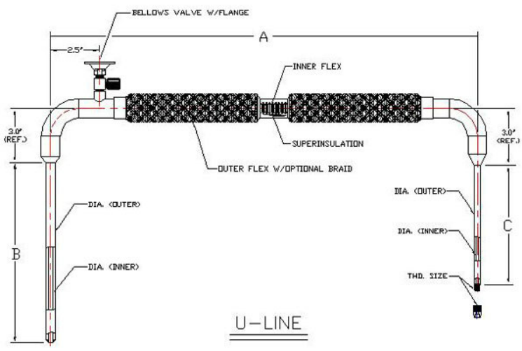 液氦管路結(jié)構(gòu)圖 液氦管路結(jié)構(gòu)圖