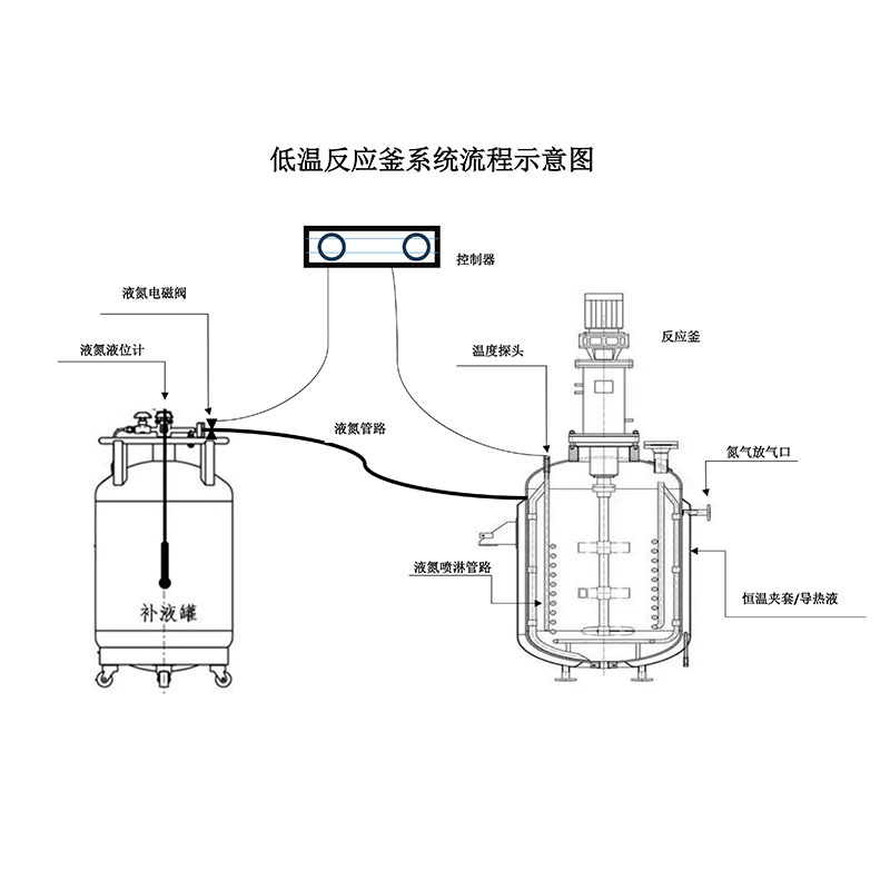低溫反應(yīng)釜示意圖 低溫反應(yīng)釜示意圖