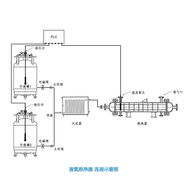 換熱器示意圖 換熱器示意圖